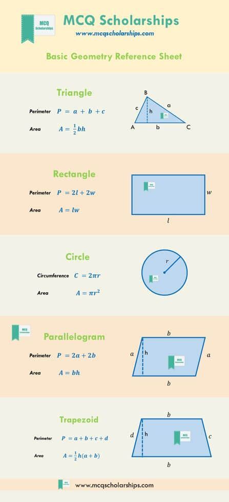 Image result for Basic Geometry Formulas Cheat Sheet