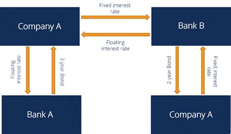 Image result for Interest Rate Swap