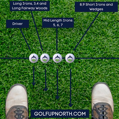 Ball Position Set Up 的图像结果