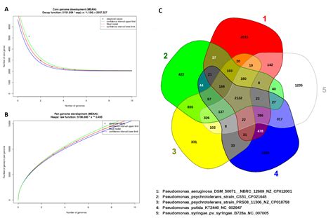 Complete Genome Sequence of Pseudomonas psychrotolerans CS51, a Plant ...