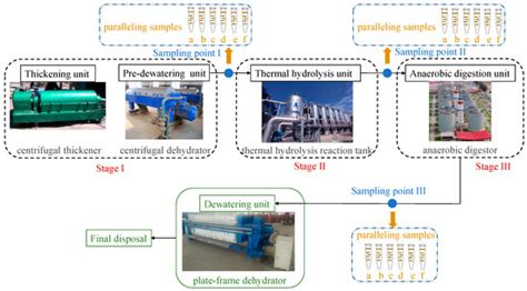 A Membership-Fusing Model for Characterizing the Shift of Methanogen ...