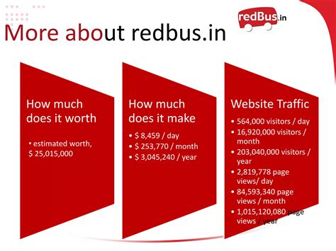 Redbus.in