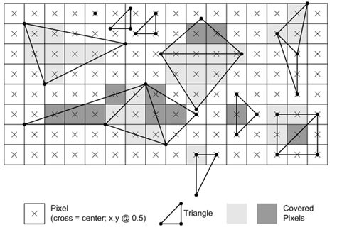 Draw Triangle Using Computer Graphics Programming in C 的图像结果