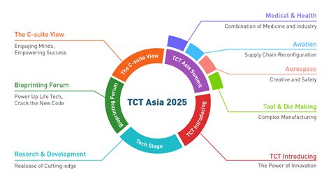 TCT Asia 2025-TCT Asia - Globus Rapid News Co., Ltd.