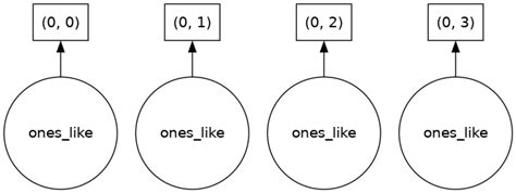 Image result for Dask Python Use Case