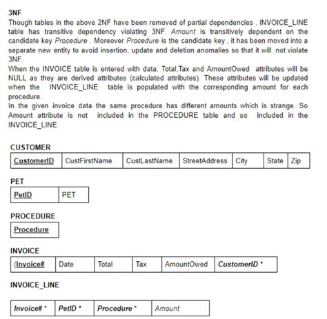 Database Normalization Invoice Example 的图像结果