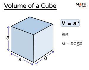 Volume of a Cube - Formulas, Examples, and Diagrams