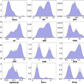Image result for KDE Plot
