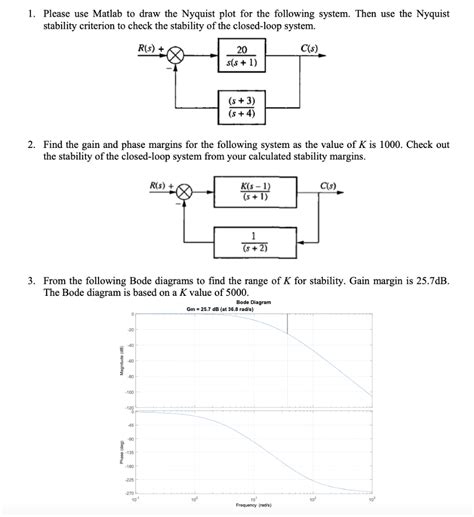 Image result for Nyquist Plot MATLAB