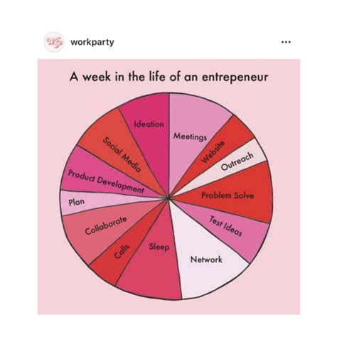 Image result for Problem Solving Wheel