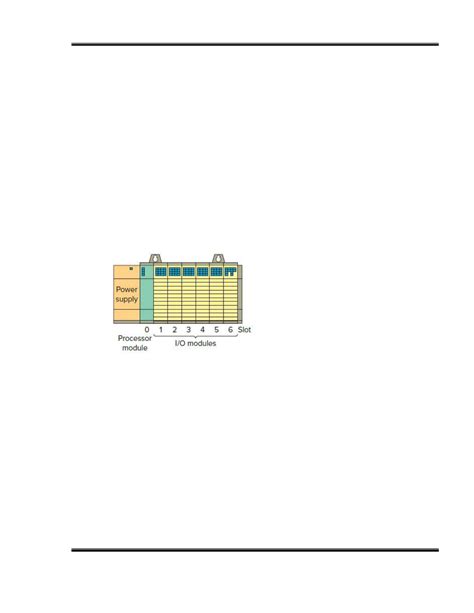 Programmable Logic Controllers BEE741C Syllabus Overview and Key ...