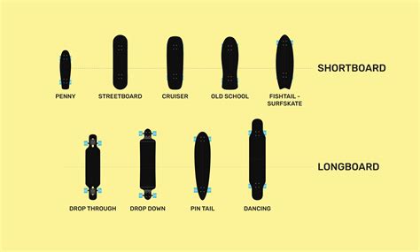 The different types of skateboards - Liquid skateboard