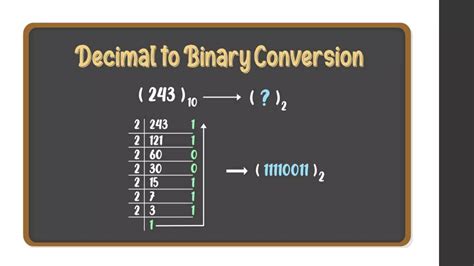 Conversion Between Number Systems 的图像结果