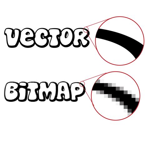 Image result for Vectorize Bitmap