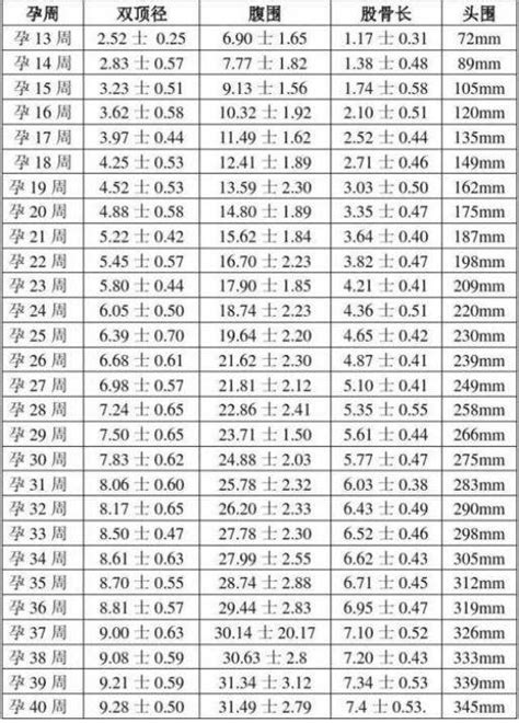 孕27周查肝功能时总蛋白61.2白蛋白34.8其他都正常是怎么回事 - 百度宝宝知道