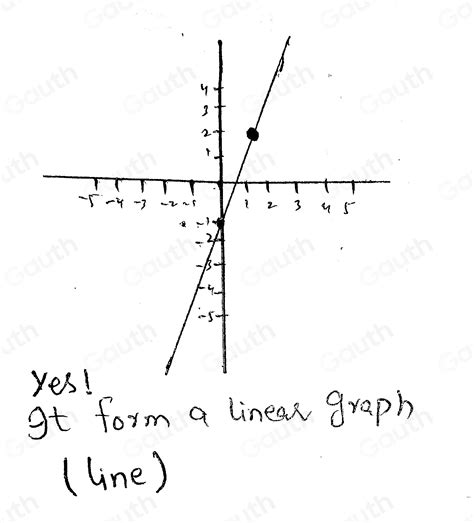 How to Graph Y 3X 的图像结果