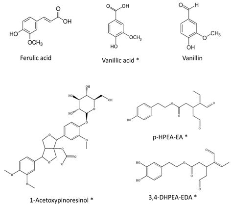 Chemical Profile and Antibacterial Activity of a Novel Spanish Propolis ...