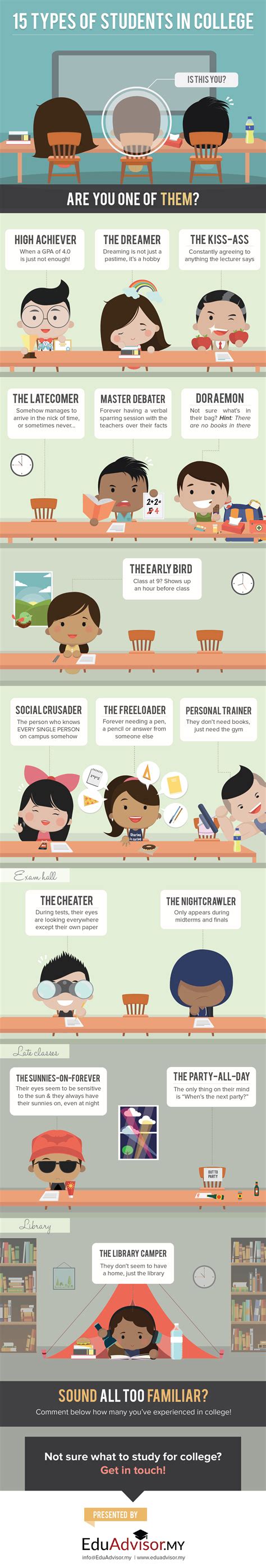 15 Types of Students You're Bound to Meet in College [Infographic]