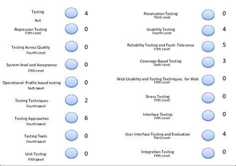 Image result for Testing Concepts Tutorial