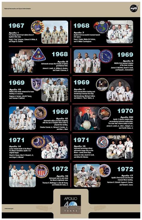 Image result for Apollo Program Missions