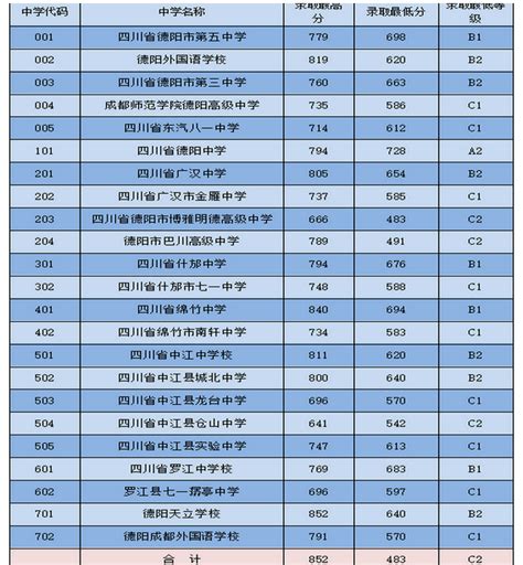 2024年德阳高中学校排名一览表最新