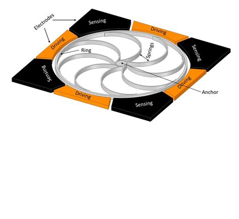 Image result for Gyroscope Schematic