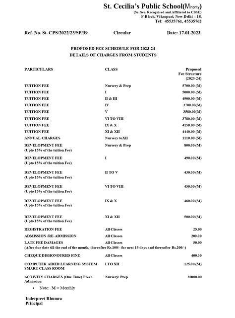 St. Cecilia's Public School © 2025. All rights reserved.