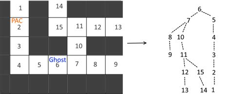 Image result for BFS with Target Python