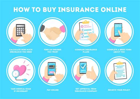 How to buy insurance online instruction. get health policy | Premium Vector
