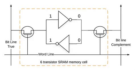 Image result for Arduino Memory