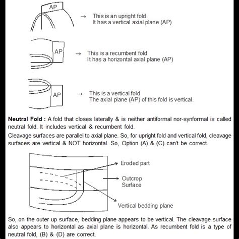 In an outcrop we find that the bedding planes are vertical and cleavage ...