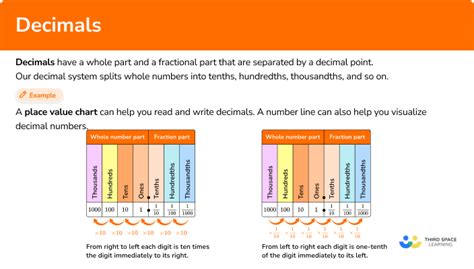 Image result for Learning Decimal Points