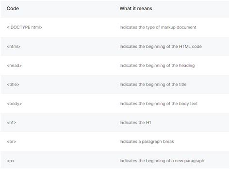 Image result for HTML Markup