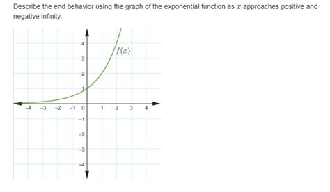 Image result for How to Find End Behavior Exponential Function