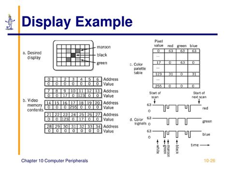 Image result for Computer Display and Peripherals