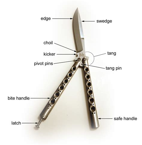 Easy Balisong Tricks Tutorial 的图像结果