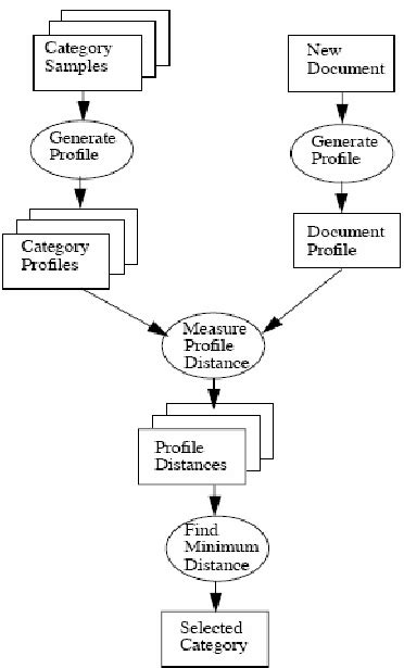 Classification Procedure 的图像结果