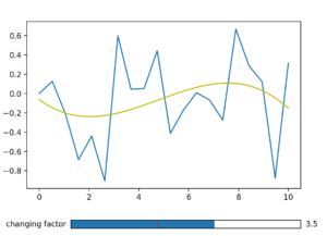 Matplotlib Slider Example 的图像结果