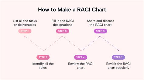 Image result for RACI Chart Examples