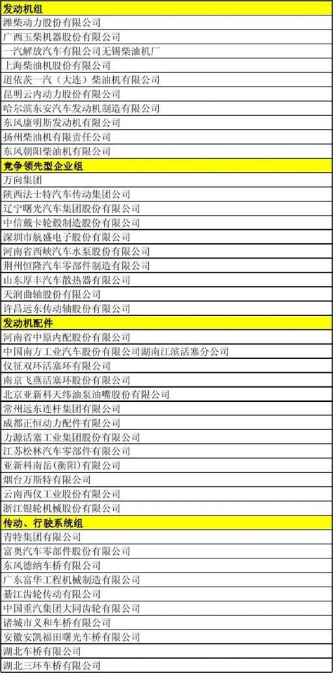 2020中国商用车经销商营业额TOP20企业名单发布 -中国汽车流通协会