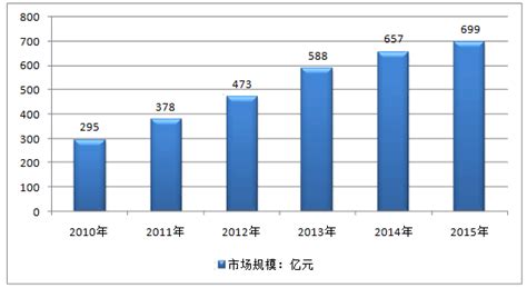 2016-2022年中国糕点行业市场现状分析及投资规划研究报告_智研咨询