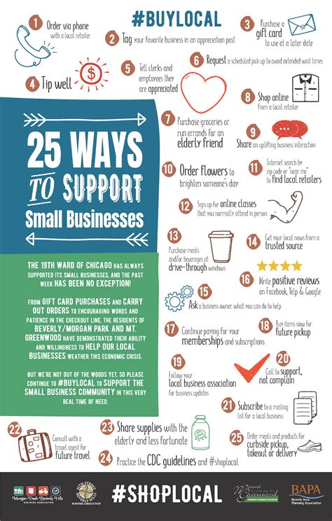 Small Business Support Local Programs 的图像结果