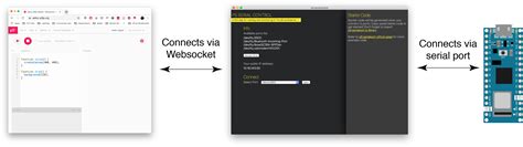 Image result for P5 Parallel Port JavaScript