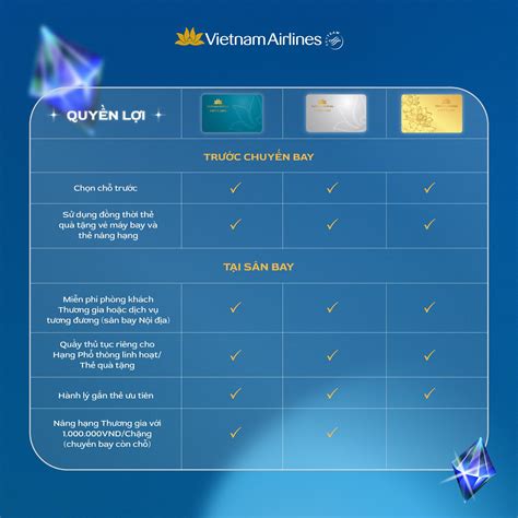 Thẻ quà tặng quyền năng: Vietnam Airlines Gift Card – Spirit Vietnam ...