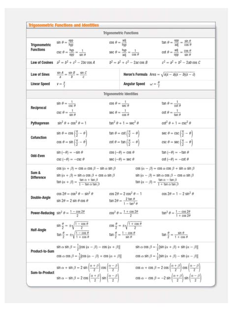 Image result for Math Formula Example