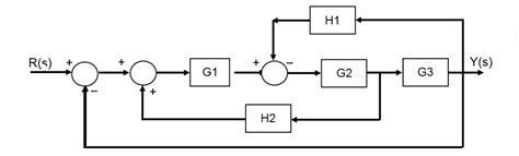 Image result for Transfer Function for Block Diagram Two Inputs