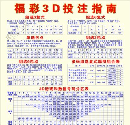 22年229期福彩3d彩经十大专家直选杀号_天齐网