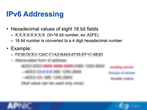 Image result for IPv6 Addressing and Subnetting