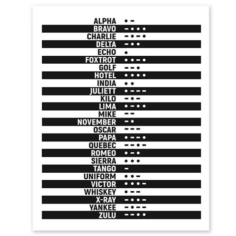 Buy Radiotelephone Phonetic Alphabet Morse Code Minimalist Wall Decor ...