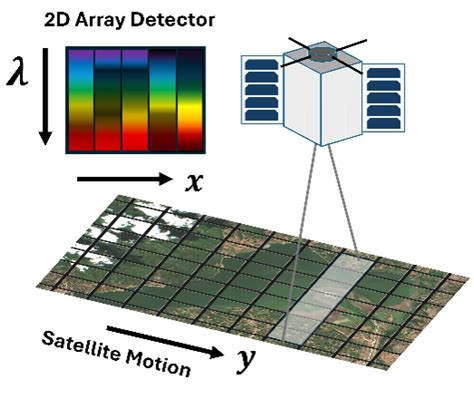 SWIR Imaging Lenses for Hyperspectral Nanosatellites | Edmund Optics